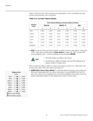 Page 96Operation
80 Runco X-400d/X-450d Installation/Operation Manual
PREL
IMINARY
Table 4-3 lists the Color Gamut settings and associated x- and y-coordinates for each 
primary and secondary color component. 
To use the Personal Color Equalizer to define a custom color gamut, choose the 
“PCE” Color Gamut setting (refer to Color Gamut on page 79). Then, choose PCE 
from the Display Color - Common Settings menu and press ENTER. 
PCE provides the ability to define a custom color gamut in terms of a “white point”...