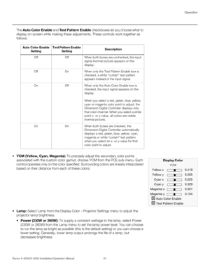 Page 97Operation
Runco X-400d/X-450d Installation/Operation Manual 81 
PREL
IMINARY
The Auto Color Enable and Test Pattern Enable checkboxes let you choose what to 
display on-screen while making these adjustments. These controls work together as 
follows:
 
 YCM (Yellow, Cyan, Magenta): To precisely adjust the secondary color points 
associated with the custom color gamut, choose YCM from the PCE sub-menu. Each 
control operates only on the color specified. Surrounding colors are linearly interpolated 
based...