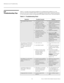 Page 118Maintenance and Troubleshooting
102 Runco X-400d/X-450d Installation/Operation Manual
PREL
IMINARY
5.2 
Troubleshooting TipsTable 5-1 provides some general guidelines for troubleshooting problems you may 
encounter with the X-400d/X-450d. If the suggested solutions fail to resolve the problem 
or if you encounter an issue not described here, please contact Runco Technical Support. 
Table 5-1. Troubleshooting Chart
Symptom Possible Cause(s)Solution
The projector does not turn 
on.  The projector is not...