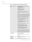 Page 146Specifications
130 Runco X-400d/X-450d Installation/Operation Manual
PRELI
MINARY
Brightness and Contrast 
(2D):Cinema Standards Measurement System (CSMS) 
Specifications - X-400d
- Brightness: 52 foot-Lamberts (fL)
- Contrast Ratio: >250:1
CSMS Specifications - X-450d
- Brightness: 94 foot-Lamberts (fL)
- Contrast Ratio: >200:1
These measurements are taken from the projector in a controlled, 
home theater environment. All measurements are made to 
ANSI/NAPM IT7.228-1997 specifications using a 1.0 gain,...