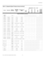 Page 153Specifications
Runco X-400d/X-450d Installation/Operation Manual 137 
PREL
IMINARY
Supported 2D Modes (continued)
SCART 
RGBS– 50.00 – –
––––√–
480/60i 720x487 59.94 15.734 13.500√√√√
––
480/60p 720x483 59.94 31.469 27.000√√√√
––
576/50i 720x576 50.00 15.625 14.750√√√√
––
576/50p 720x576 50.00 31.250 29.000√√√√
––
720/24p 1280x72023.98/
24.0017.982/18.000 59.341/59.400√√√√
––
720/25p 1280x720 25.00 18.750 74.250√√√√
––
720/30p 1280x72029.97/
30.0022.478/22.500 74.175/74.250√√√√
––
720/50p 1280x720 50.00...