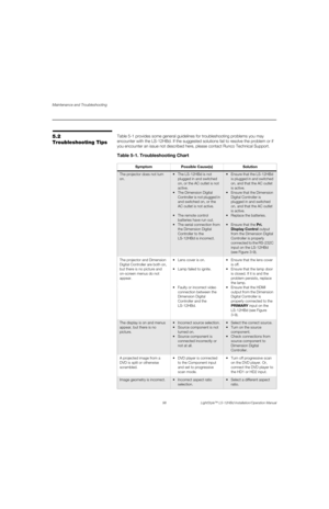 Page 114Maintenance and Troubleshooting
98 LightStyle™ LS-12HBd Installation/Operation Manual
PREL
IMINARY
5.2 
Troubleshooting TipsTable 5-1 provides some general guidelines for troubleshooting problems you may 
encounter with the LS-12HBd. If the suggested solutions fail to resolve the problem or if 
you encounter an issue not described here, please contact Runco Technical Support. 
Table 5-1. Troubleshooting Chart
Symptom Possible Cause(s)Solution
The projector does not turn 
on.  The LS-12HBd is not 
plugged...
