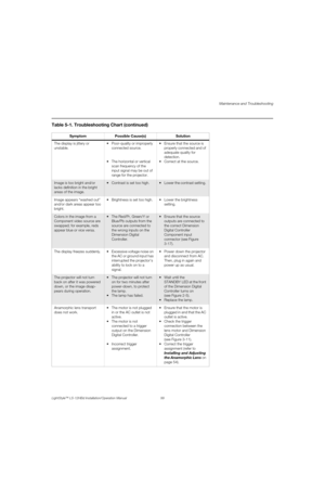 Page 115Maintenance and Troubleshooting
LightStyle™ LS-12HBd Installation/Operation Manual 99 
PREL
IMINARY
The display is jittery or 
unstable. Poor-quality or improperly 
connected source. 
 The horizontal or vertical 
scan frequency of the 
input signal may be out of 
range for the projector.  Ensure that the source is 
properly connected and of 
adequate quality for 
detection. 
 Correct at the source. 
Image is too bright and/or 
lacks definition in the bright 
areas of the image.  Contrast is set too high....