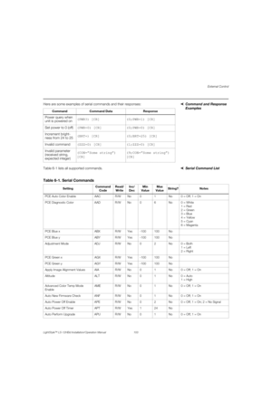 Page 119External Control
LightStyle™ LS-12HBd Installation/Operation Manual 103 
PREL
IMINARY
Command and Response 
Examples Here are some examples of serial commands and their responses:
Serial Command List Table 6-1 lists all supported commands. 
Command Command Data Response
Power query when 
unit is powered on(PWR?) [CR] (0;PWR=1) [CR]
Set power to 0 (off)
(PWR=0) [CR] (0;PWR=0) [CR]
Increment bright-
ness from 24 to 25(BRT+) [CR] (0;BRT=25) [CR]
Invalid command 
(ZZZ=0) [CR] (1;ZZZ=0) [CR]
Invalid parameter...