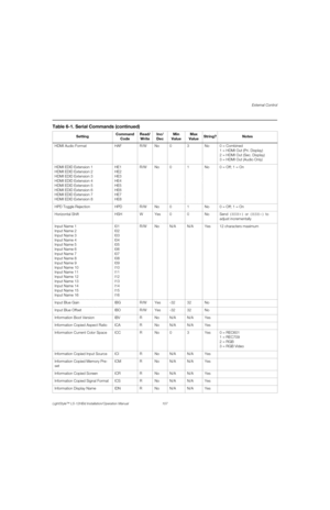 Page 123External Control
LightStyle™ LS-12HBd Installation/Operation Manual 107 
PREL
IMINARY
HDMI Audio Format HAF R/W No 0 3 No 0 = Combined
1 = HDMI Out (Pri. Display)
2 = HDMI Out (Sec. Display)
3 = HDMI Out (Audio Only) 
HDMI EDID Extension 1
HDMI EDID Extension 2
HDMI EDID Extension 3
HDMI EDID Extension 4
HDMI EDID Extension 5
HDMI EDID Extension 6
HDMI EDID Extension 7
HDMI EDID Extension 8HE1
HE2
HE3
HE4
HE5
HE6
HE7
HE8R/W No 0 1 No 0 = Off; 1 = On
HPD Toggle Rejection HPD R/W No 0 1 No 0 = Off; 1 = On...