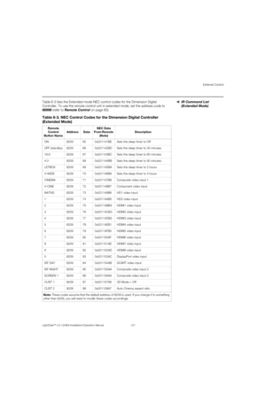 Page 137External Control
LightStyle™ LS-12HBd Installation/Operation Manual 121 
PREL
IMINARY
IR Command List 
(Extended Mode) Table 6-3 lists the Extended-mode NEC control codes for the Dimension Digital 
Controller. To use the remote control unit in extended mode, set the address code to 
88999 (refer to Remote Control on page 83). 
Table 6-3. NEC Control Codes for the Dimension Digital Controller 
(Extended Mode)
Remote 
Control 
Button NameAddressDataNEC Data 
From Remote 
(Note)Description
ON 8209 65...