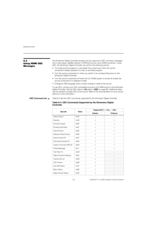 Page 138External Control
122 LightStyle™ LS-12HBd Installation/Operation Manual
PREL
IMINARY
6.3 
Using HDMI CEC 
MessagesThe Dimension Digital Controller accepts and can respond to CEC command messages 
from a disc player, satellite receiver or DVR/set-top box via an HDMI connection. Using 
CEC, the Dimension Digital Controller can perform the following actions:
 Turn itself and the projector on and select the correct input when the source 
component initiates playback of a disc or recorded program. 
 Turn the...