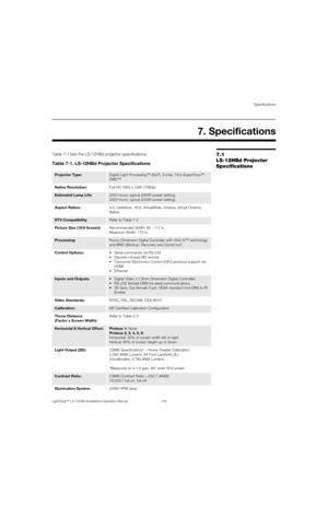 Page 141Specifications
LightStyle™ LS-12HBd Installation/Operation Manual 125 
PREL
IMINARY
7.1 
LS-12HBd Projector 
SpecificationsTable 7-1 lists the LS-12HBd projector specifications.  
7. Specifications
Table 7-1. LS-12HBd Projector Specifications
Projector Type:Digital Light Processing™ (DLP), 3-chip, 16:9 SuperOnyx™ 
DMD™
Native Resolution:Full HD 1920 x 1080 (1080p)
Estimated Lamp Life: 2000 hours, typical (260W power setting)
3000 hours, typical (230W power setting)
Aspect Ratios: 4:3, Letterbox, 16:9,...