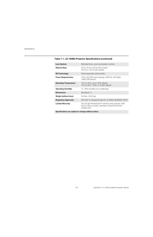 Page 142Specifications
126 LightStyle™ LS-12HBd Installation/Operation Manual
PRELI
MINARY
Lens System: Motorized focus, zoom and position controls
Refresh Rate:24 Hz, 50 Hz or 60 Hz (2D content)
100 Hz or 120 Hz (3D content)
3D Technology:Frame sequential, active shutter
Power Requirements: 100 to 240 VAC (auto-sensing), 50/60 Hz, 400 Watts 
(1365.2 BTUs/hour)
Operating Temperature: 10°C to 40°C, up to 7,500’ altitude 
10°C to 35°C, 7,500’ to 10,000’ altitude
Operating Humidity:10 - 80% humidity...