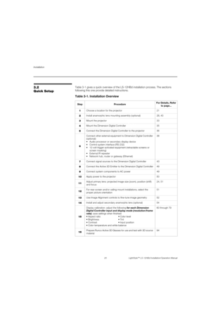 Page 36Installation
20 LightStyle™ LS-12HBd Installation/Operation Manual
PREL
IMINARY
3.2 
Quick SetupTable 3-1 gives a quick overview of the LS-12HBd installation process. The sections 
following this one provide detailed instructions. 
Table 3-1. Installation Overview
Step ProcedureFor Details, Refer 
to page...
1Choose a location for the projector 21
2Install anamorphic lens mounting assembly (optional) 28, 40
3Mount the projector 33
4Mount the Dimension Digital Controller  35
5Connect the Dimension Digital...