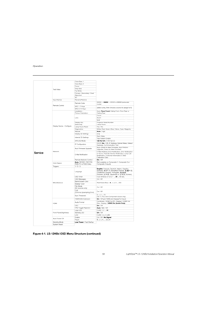 Page 74Operation
58 LightStyle™ LS-12HBd Installation/Operation Manual
PREL
IMINARY
Figure 4-1. LS-12HBd OSD Menu Structure (continued) Service
Test VideoColor Bars 1
Color Bars 2
Focus
Grey Bars
Full White
Primary / Secondary / Dual 
Alignment
3D
Input Names Rename/Restore
Remote ControlRemote Code 00000 ... 08209 ... 65535 or 88999 (extended 
mode) 
SRC 1-7 Keys
(select a key, then choose a source to assign to it)
SRC 8-14 Keys
Display Device - ConfigureInstallation - 
Picture OrientationAuto, Floor Front,...