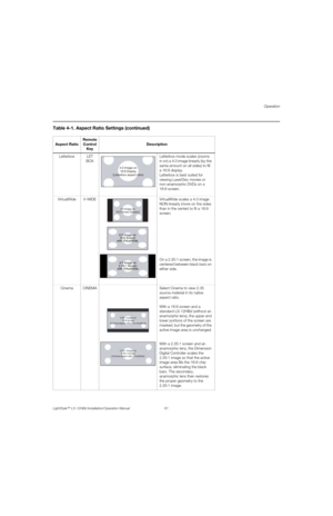 Page 77Operation
LightStyle™ LS-12HBd Installation/Operation Manual 61 
PREL
IMINARY
Letterbox LET
BOXLetterbox mode scales (zooms 
in on) a 4:3 image linearly (by the 
same amount on all sides) to fill 
a 16:9 display. 
Letterbox is best suited for 
viewing LaserDisc movies or 
non-anamorphic DVDs on a 
16:9 screen.
VirtualWide V-WIDE VirtualWide scales a 4:3 image 
NON-linearly (more on the sides 
than in the center) to fit a 16:9 
screen. 
On a 2.35:1 screen, the image is 
centered between black bars on...