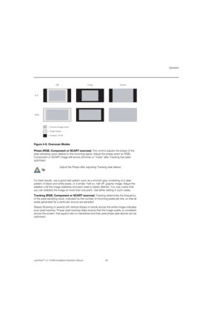Page 85Operation
LightStyle™ LS-12HBd Installation/Operation Manual 69 
PREL
IMINARY
Figure 4-6. Overscan Modes
Phase (RGB, Component or SCART sources): This control adjusts the phase of the 
pixel sampling clock relative to the incoming signal. Adjust the phase when an RGB, 
Component or SCART image still shows shimmer or “noise” after Tracking has been 
optimized. 
For best results, use a good test pattern such as a smooth gray consisting of a clear 
pattern of black and white pixels, or a similar “half on,...