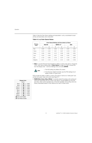 Page 92Operation
76 LightStyle™ LS-12HBd Installation/Operation Manual
PREL
IMINARY
Table 4-3 lists the Color Gamut settings and associated x- and y-coordinates for each 
primary and secondary color component. 
To use the Personal Color Equalizer to define a custom color gamut, choose the 
“PCE” Color Gamut setting (refer to Color Gamut on page 75). Then, choose PCE 
from the Display Color - Common Settings menu and press ENTER. 
PCE provides the ability to define a custom color gamut in terms of a “white...
