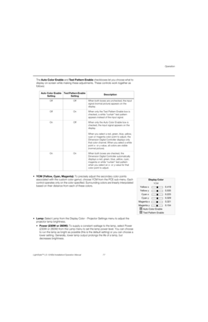 Page 93Operation
LightStyle™ LS-12HBd Installation/Operation Manual 77 
PREL
IMINARY
The Auto Color Enable and Test Pattern Enable checkboxes let you choose what to 
display on-screen while making these adjustments. These controls work together as 
follows:
 
 YCM (Yellow, Cyan, Magenta): To precisely adjust the secondary color points 
associated with the custom color gamut, choose YCM from the PCE sub-menu. Each 
control operates only on the color specified. Surrounding colors are linearly interpolated 
based...