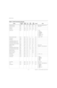 Page 120External Control
104 LightStyle™ LS-12HBd Installation/Operation Manual
PREL
IMINARY
Aspect Ratio Copy ARC W No N/A N/A No
Action will be performed on any 
setting value
Aspect Ratio Paste ARP W No N/A N/A No
PCE Red x ARX R/W Yes -100 100 No
PCE Red y ARY R/W Yes -100 100 No
Aspect Ratio ASP R/W No 0 6 No 0 = 4:3
1 = 16:9
2 = Letterbox
3 = VirtualWide
4 = Cinema
5 = Virtual Cinema
6 = Native
7 = Auto Cinema
PCE Test Pattern Enable ATP R/W No 0 1 No 0 = Off; 1 = On
PCE White x AWX R/W Yes -100 100 No
PCE...