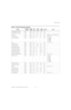 Page 121External Control
LightStyle™ LS-12HBd Installation/Operation Manual 105 
PREL
IMINARY
Image Alignment Center x CNX R/W Yes -100 100 No
Image Alignment Center y CNY R/W Yes -100 100 No
Contrast CON R/W Yes -50 50 No Calibration -> Input Image menu
Contrast Offset COO R/W Yes -50 50 No Picture menu
Color Temp Simple CTS R/W No 0 4 No 1 = 5500K
2 = 6500K
3 = 7500K
4 = 9300K
CUE CUE R/W No 0 1 No 0 = Off; 1 = On
Display Blue Gain DBG R/W Yes -100 100 No
Display Blue Offset DBO R/W Yes -100 100 No
Default...