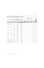 Page 147Specifications
LightStyle™ LS-12HBd Installation/Operation Manual 131 
PREL
IMINARY
Supported 2D Modes (continued)
1152x864 1152x864 75.00 67.500 108.000√√√√
––
1280x720 1280x720 47.95 37.833 64.769√√√√
––
1280x768 1280x76860.00 47.396 68.250√√√√
––
60.00 47.776 79.500√√√√
––
75.00 60.289 102.250√√√√
––
85.00 68.633 117.500√√√√
––
1280x960 1280x96060.00 60.000 108.000√√√√
––
85.00 85.938 148.500√√√√
––
1280x1024 1280x102460.00 63.981 108.000√√√√
––
75.00 79.976 135.000√√√√
––
85.00 91.146 157.500√√√√
––...