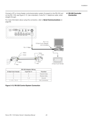 Page 41Installation
Runco RS-1100 Series Owner’s Operating Manual 29 
PREL
IMINARY
RS-232 Controller 
Connection 
Connect a PC or home theater control/automation system (if present) to the RS-232 port 
on the RS-1100; see 
Figure 3-13. Use a standard, 4-wire RJ-11 telephone cable, wired 
straight-through.
For more information about using this connection, refer to Serial Communications on 
page 69.
Figure 3-13. RS-232 Control System Connection
S-VID /S-VID
123457896
D-Sub 9-pin female RJ-11 MaleRJ-11 to
D-Sub...