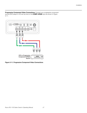 Page 39Installation
Runco RS-1100 Series Owner’s Operating Manual 27 
PREL
IMINARY
Progressive Component Video Connections: Connect your progressive component 
source (DVD player or HD set top box) to the COMP 2/RGB input as shown in 
Figure 
3-11. 
Figure 3-11. Progressive Component Video Connections
S-VID /S-VID
DTV or Progressive
Component (YPbPr)
Source
Y       Pb     Pr 