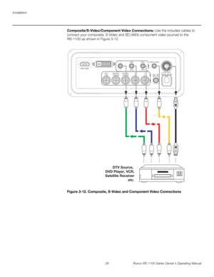 Page 40Installation
28 Runco RS-1100 Series Owner’s Operating Manual
PREL
IMINARY
Composite/S-Video/Component Video Connections: Use the included cables to 
connect your composite, S-Video and SD (480i) component video sources to the 
RS-1100 as shown in 
Figure 3-12. 
Figure 3-12. Composite, S-Video and Component Video Connections
S-VID /S-VID
DTV Source, 
DVD Player, VCR,
Satellite Receiver
etc. 