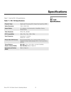 Page 85Runco RS-1100 Series Owner’s Operating Manual 73 
PREL
IMINARY
7.1 
RS-1100 
Specifications
Table 7-1 lists the RS-1100 specifications.  
7Specifications
Table 7-1. RS-1100 Specifications 
Projector Type:Digital Light Processing (DLP), Single-Chip SuperOnyx DMD
Native Resolution:1920 x 1080 (16:9)
Aspect Ratios:4:3, Letterbox, 16:9 Anamorphic, VirtualWide, Cinema, 
Virtual
 Cinema
Video Standards:NTSC, PAL, SECAM
DTV Compatibility:480p, 576p, 720p, 1080i, 1080p
Scan Frequency:Horizontal: 15 - 80 kHz...