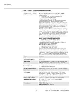 Page 86Specifications
74 Runco RS-1100 Series Owner’s Operating Manual
PRELI
MINARY
Brightness and Contrast: Cinema Standards Measurement System (CSMS) 
Specifications
- Brightness*: 14.5 to 21.6 foot-Lamberts (fL)
- Contrast Ratio*: 200:1 to 220:1
*Variable depending on RVR setting
These measurements are taken from the projector in a controlled, 
home theater environment. All measurements are made to 
ANSI/NAPM IT7.228-1997 specifications using the Photo Research 
PR-650 SpectraColorimeter and Minolta LS-100...