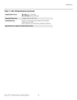 Page 87Specifications
Runco RS-1100 Series Owner’s Operating Manual 75 
PREL
IMINARY
Weight (without lens):RS-1100: 34 lbs. (15.42 kg)
RS-1100 Ultra: 36 lbs. (16.33 kg)
Regulatory Approvals:Complies with FCC, CE C-Tick
Limited Warranty: Projector: Two (2) years parts and labor from the date of 
delivery to the end user.
Lamp: 1000 hours or six (6) months, whichever comes first. 
Specifications are subject to change without notice. 
Table 7-1. RS-1100 Specifications (continued) 