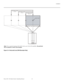 Page 31Installation
Runco RS-1100 Series Owner’s Operating Manual 19 
PREL
IMINARY
Figure 3-4. Horizontal Lens Shift (Example Only)
0%Screen Center
100% Width Lens Shift
(1.0 x W)
50% Width Lens Shift 
(0.5 x W) 150% Width Lens Shift
(1.5 x W)
Screen Width (W)
Note: This is a general example of lens shift. Lenses vary in their shift capabilities. No particular 
lens or projector is used in this example. 