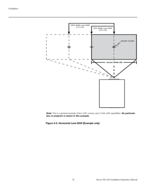 Page 32Installation
18 Runco RS-440 Installation/Operation Manual
PREL
IMINARYFigure 3-5. Horizontal Lens Shift (Example only)
0%Screen Center
100% Width Lens Shift
(1.0 x W)
50% Width Lens Shift 
(0.5 x W)
Screen Width (W)
Note: This is a general example of lens shift. Lenses vary in their shift capabilities. No particular 
lens or projector is shown in this example. 