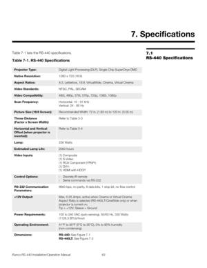 Page 77Runco RS-440 Installation/Operation Manual 63 
PREL
IMINARY
7.1 
RS-440 Specifications
Table 7-1 lists the RS-440 specifications.  
7. Specifications
Table 7-1. RS-440 Specifications 
Projector Type:Digital Light Processing (DLP), Single-Chip SuperOnyx DMD
Native Resolution:1280 x 720 (16:9)
Aspect Ratios:4:3, Letterbox, 16:9, VirtualWide, Cinema, Virtual Cinema
Video Standards:NTSC, PAL, SECAM
Video Compatibility:480i, 480p, 576i, 576p, 720p, 1080i, 1080p
Scan Frequency:Horizontal: 15 - 91 kHz...