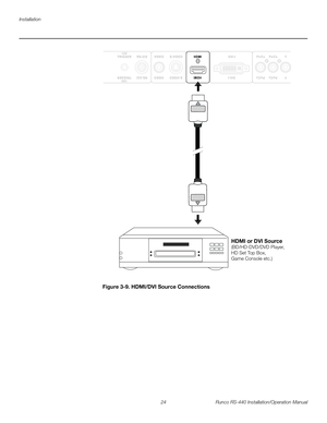 Page 38Installation
24 Runco RS-440 Installation/Operation Manual
PREL
IMINARY
Figure 3-9. HDMI/DVI Source Connections
HDMI or DVI Source
(BD/HD-DVD/DVD Player,
HD Set Top Box,
Game Console etc.) 