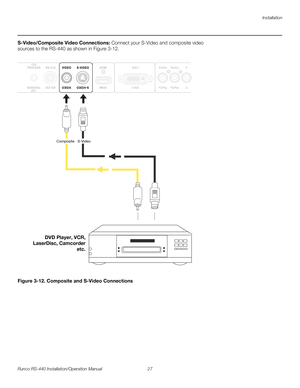 Page 41Installation
Runco RS-440 Installation/Operation Manual 27 
PREL
IMINARY
S-Video/Composite Video Connections: Connect your S-Video and composite video 
sources to the RS-440 as shown in 
Figure 3-12.
Figure 3-12. Composite and S-Video Connections
Composite   S-Video
DVD Player, VCR,
LaserDisc, Camcorder
etc. 