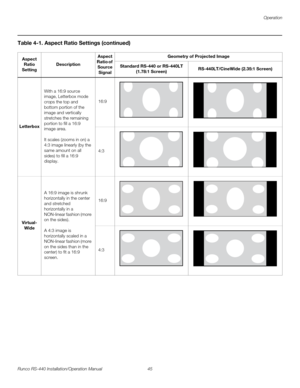 Page 59Operation
Runco RS-440 Installation/Operation Manual 45 
PREL
IMINARY
Letterbox
With a 16:9 source 
image, Letterbox mode 
crops the top and 
bottom portion of the 
image and vertically 
stretches the remaining 
portion to fill a 16:9 
image area. 
 
 
It scales (zooms in on) a 
4:3 image linearly (by the 
same amount on all 
sides) to fill a 16:9 
display. 
16:9
4:3
Virtual-
Wide
A 16:9 image is shrunk 
horizontally in the center 
and stretched 
horizontally in a 
NON-linear fashion (more 
on the...