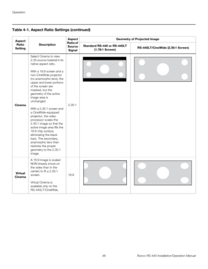 Page 60Operation
46 Runco RS-440 Installation/Operation Manual
PREL
IMINARY
Cinema
Select Cinema to view 
2.35 source material in its 
native aspect ratio.
With a 16:9 screen and a 
non-CineWide projector 
(no anamorphic lens), the 
upper and lower portions 
of the screen are 
masked, but the 
geometry of the active 
image area is 
unchanged.
With a 2.35:1 screen and 
a CineWide-equipped 
projector, the video 
processor scales the 
2.35:1 image so that the 
active image area fills the 
16:9 chip surface,...