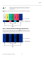 Page 55Operation
Runco RS-440 Installation/Operation Manual 41 
PREL
IMINARY
Color: On your external test pattern source, select a color bar pattern like the one shown 
in 
Figure 4-4. 
Figure 4-4. Typical Color Bar Pattern for Adjusting Color Saturation and Tint
Select Color from the Picture Adjust menu and press ENTER. While looking at the color 
bar pattern through a blue filter, adjust the color saturation level until the outermost (gray 
and blue) color bars appear to be a single shade of blue: 
Brightness...