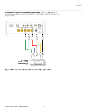 Page 45Installation
Runco RS-900 Owner’s Operating Manual 31 
PREL
IMINARY
Composite/S-Video/Component Video Connections: Use the included cables to 
connect your composite, S-Video and component video sources to the RS-900 as shown 
in 
Figure 3-13. 
Figure 3-13. Composite, S-Video and Component Video Connections
S-VID /S-VID
DTV Source, 
DVD Player, VCR,
Satellite Receiver
etc. 