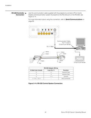 Page 46Installation
32 Runco RS-900 Owner’s Operating Manual
PREL
IMINARY
RS-232 Controller 
Connection
Use the communication cable supplied with the projector to connect a PC or home 
theater control/automation system (if present) to the RS-232 port on the RS-900; see 
Figure 3-14. 
For more information about using this connection, refer to Serial Communications on 
page 69.
Figure 3-14. RS-232 Control System Connection
➤
S-VID /S-VID
1 2 3 4 5
7 8 96
D-Sub 9-pin female RJ-11 MaleCommunication Cable,
RJ-11...