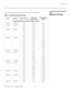 Page 93Specifications
Runco RS-900 Owner’s Operating Manual 79 
PREL
IMINARY
7.5 
Supported Timings
Table 7-2 lists the signal types supported by each input on the RS-900. 
Table 7-2. Supported Signal Timings 
FormatResolutionRefresh Rate (Hz)Horizontal 
Frequency (kHz)Pixel Frequency 
(MHz)
Analog/Digital PC SIgnals (RGB HD / HDMI 1 / HDMI 2)
720x350720x35070.0031.46928.322
720x400720x40070.0031.46928.322
85.0037.90035.500
640x480640x48060.0031.46925.175
72.0037.86131.500
75.0037.50031.500
85.0043.26936.000...