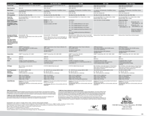 Page 6Specifications are subject to change without notice. Optional ceiling \
bracket available.© 2008 Runco International, Inc. All rights reserved. Reflection, E\
nhanced GEN3, Vivix, Virtual Cinema, CSMS, CineWide, AutoScope, CinOptx, O-Path, 
SLIC, Selectable Lamp Intensity Control, LiveLink, AxiShift, SuperOnyx a\
nd VirtualWide are trademarks of Runco International, Inc.  
Digital Light Processing, DLP and DMD are trademarks of Texas Instruments.  
ISF is a trademark of Imaging Science Foundation....