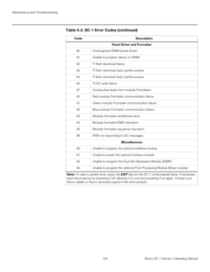 Page 112Maintenance and Troubleshooting
100 Runco SC-1 Owner’s Operating Manual
PREL
IMINARY
Panel Driver and Formatter
80Unrecognized IRAM (panel driver). 
81Unable to program device on IRAM. 
82TI flash download failure. 
83TI flash download fault; partial success. 
84TI flash download fault; partial success.
85TI-I2C write failure. 
87Consecutive faults from modular Formatters. 
90Red modular Formatter communication failure. 
91Green modular Formatter communication failure. 
92Blue modular Formatter...