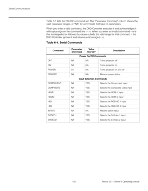 Page 114Serial Communications
102 Runco SC-1 Owner’s Operating Manual
PRELI
MINARY
Table 6-1 lists the RS-232 command set. The “Parameter (min/max)” column shows the 
valid parameter ranges, or “NA” for commands that take no parameters. 
When you enter a valid command, the DHD Controller executes it and acknowledges it 
with a plus sign on the command line (+ >). When you enter an invalid command – one 
that is misspelled or followed by values outside the valid range for that command – the 
DHD Controller...