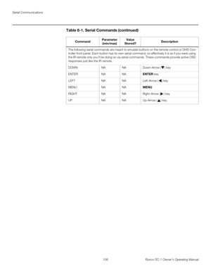 Page 118Serial Communications
106 Runco SC-1 Owner’s Operating Manual
PRELI
MINARY
The following serial commands are meant to emulate buttons on the remote control or DHD Con-
troller front panel. Each button has its own serial command, so effectively it is as if you were using 
the IR remote only you’ll be doing so via serial commands. These commands provide active OSD 
responses just like the IR remote. 
DOWNNANADown-Arrow () key
ENTERNANAENTER key
LEFTNANALeft-Arrow () key
MENUNANAMENU
RIGHTNANARight-Arrow ()...