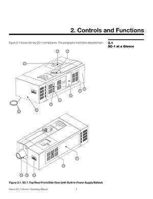 Page 17Runco SC-1 Owner’s Operating Manual 5 
PREL
IMINARY
2.1 
SC-1 at a Glance
Figure 2-1 shows the key SC-1 components. The paragraphs that follow describe them. 
Figure 2-1. SC-1 Top/Rear/Front/Side View (with Built-In Power Supply/Ballast)
2. Controls and Functions
12
3
5
6
7
8
9
10
11
12
141315
4 