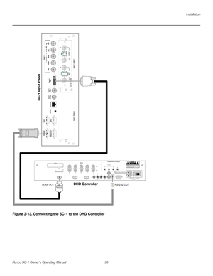 Page 45Installation
Runco SC-1 Owner’s Operating Manual 33 
PREL
IMINARY
Figure 3-13. Connecting the SC-1 to the DHD Controller
Pb Pr Y
Video3
IR
RS-232 Control S-Video 1
S-Video 2
HD1
HD212 R/Pr G/Y B/Pb
R/Pr G/Y B/Pb H V
HDMI 1 HDMI 2 HDMI OutHVTRIGGERS
RS-232 OutCAUTION: TO REDUCE THE RISK OF ELECTRIC
SHOCK, DO NOT REMOVE COVER. NO USER-
SERVICEABLE PARTS INSIDE. REFER SERVICING
TO QUALIFIED SERVICE CENTER. AV I S : RISQUE DE CHOC ELECTRIQUE-NE PAS OUVRIRCAUTIONRISK OF ELECTRIC SHOCK
DO NOT OPEN!
WARNING: TO...