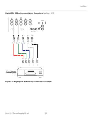 Page 47Installation
Runco SC-1 Owner’s Operating Manual 35 
PREL
IMINARY
Digital (DTV) RGB or Component Video Connections: See Figure 3-15. 
Figure 3-15. Digital (DTV) RGB or Component Video Connections
HD1
HD2
G/YINPUTS
HV R/Pr B/PbG/Y H V R/Pr B/Pb
Component Video Pb
Pr YVideo
S-Video 2 S-Video 1 12 3TRIGGERS
HDMI 1 HDMI 2
DTV or Progressive
Component (YPbPr)
Source
Red/Pr Green/Y  Blue/Pb  Horiz  Vert 