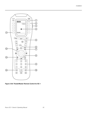 Page 67Installation
Runco SC-1 Owner’s Operating Manual 55 
PREL
IMINARY
Figure 3-29. TheaterMaster Remote Control for SC-1
SYSTEM
MENU
MENUGUIDEGUIDE
EXIT
INFO
DIS
PREVPREVCHCH+
-
+
-
MAIN
                  FUNCS
SOURC
1
32
4
11
13 12
14109 8 76 5 