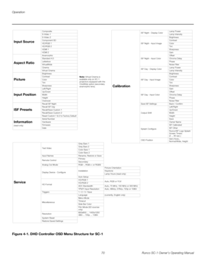 Page 82Operation
70 Runco SC-1 Owner’s Operating Manual
PREL
IMINARY
Figure 4-1. DHD Controller OSD Menu Structure for SC-1
Service
Test VideoGrey Bars 1
Grey Bars 2
Color Bars 1
Color Bars 2
Input Names Rename, Restore or Save
Remote ControlPrimary
Secondary
Analog Out Mode RGB--, RGB++ or RGBS
Display Device - ConfigureInstallationPicture Orientation
Keystone
Lamp Hours (read-only) 
Auto Setup
HD FormatHD/RGB 1
Auto, RGB or YUV
HD/RGB 2
ADC Bandwidth Auto, 75 MHz, 150 MHz or 300 MHz
YPbPr Input Resolution...
