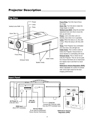 Page 119
Projector Description
Input Panel
Top View
Exhaust Vents Vertical Lens Shift
Zoom Tab
Focus RingIntake Vents
Power
Lamp
TempFocus Ring:Turn this ring to focus 
the image.
Zoom T
ab:Turn this tab to make the
image larger or smaller.
V
ertical Lens Shift:Using the provided
adjustment tool, turn this to move the
lens up and down.
Power:
Led is red when unit is in 
standby, blue when it is in operation.
Lamp:
When the lamp is on, this LED 
is blue. When the lamp is off, this LED 
is off.
T
emp:If the...