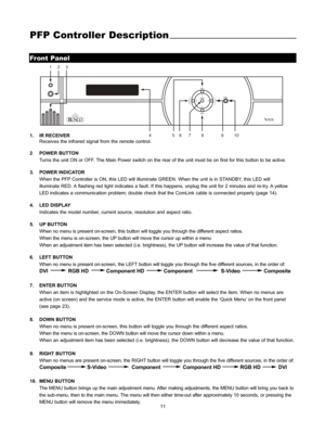 Page 1311
PFP Controller Description
Front Panel
menu
ratio
ratio
input
enter>
<
<
<
PIXEL FOR PIXELTM
1     2     3
4         5    6      7         8               9         10
1. IR RECEIVER
Receives the infrared signal from the remote control.
2.POWER BUTTON
Turns the unit ON or OFF. The Main Power switch on the rear of the unit must be on first for this button to be active.
3. POWER INDICATOR
When the PFP Controller is ON, this LED will illuminate GREEN. When the unit is in STANDBY, this LED will
illuminate...